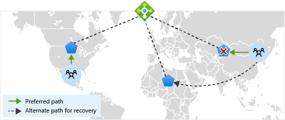 Faster performance using Anycast IP Routing