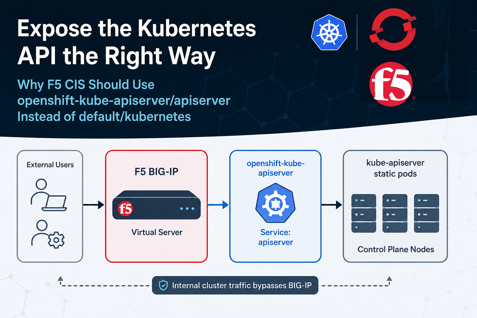 Exposing OpenShift API with F5 BIG-IP